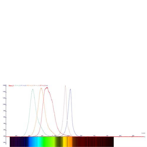 Digitális spektrométer LD, 1018103 [U22028], Spektrométer