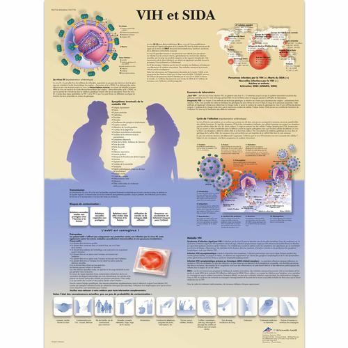 VIH et SIDA, 1001778 [VR2725L], Szexuális és kábítószerekkel kapcsolatos felvilágosítás